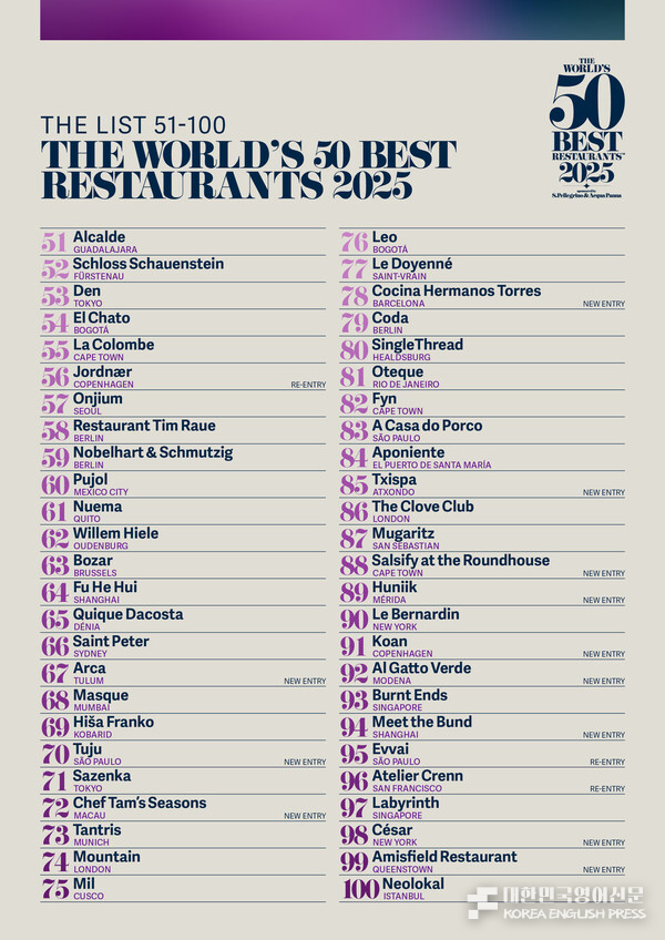 The World’s 50 Best Restaurants 2025, sponsored by S.Pellegrino & Acqua Panna, reveals the list of restaurants ranked No.51 to No.100, spanning 25 territories across six continents. The full ranking will be unveiled at a live awards ceremony in Turin, Region of Piedmont, Italy on 19 June.